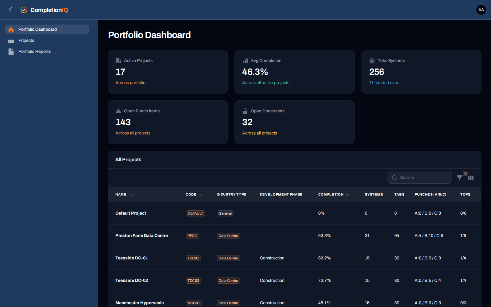 Portfolio dashboard: completion, systems, punch and turnover packages across every project